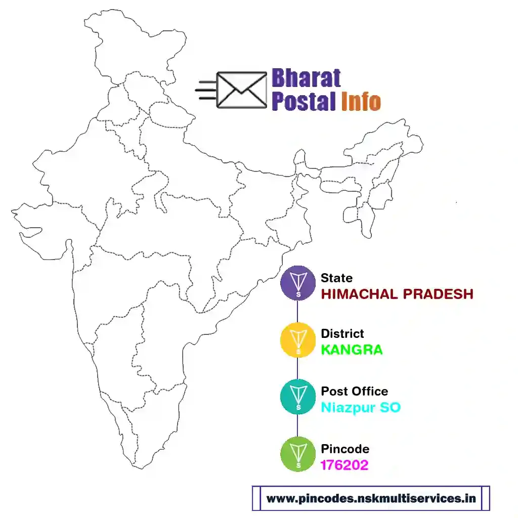 himachal pradesh-kangra-niazpur so-176202